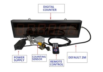 PRODUCT COUNTER LARGE LED DISPLAY Malaysia Thailand Singapore Indonesia Philippines Vietnam Europe USA